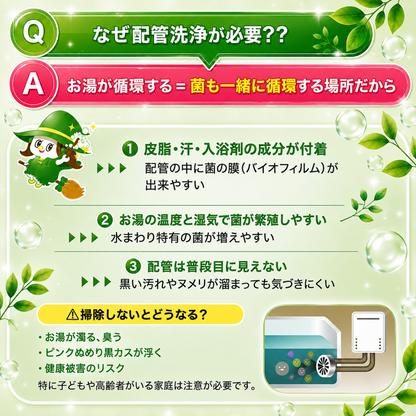 カビンヌ 風呂釜洗浄剤 ドバピカ ボタニカル 植物由来 3剤式 一つ穴用 追い焚き配管 洗浄 除菌率99.9% 日本製