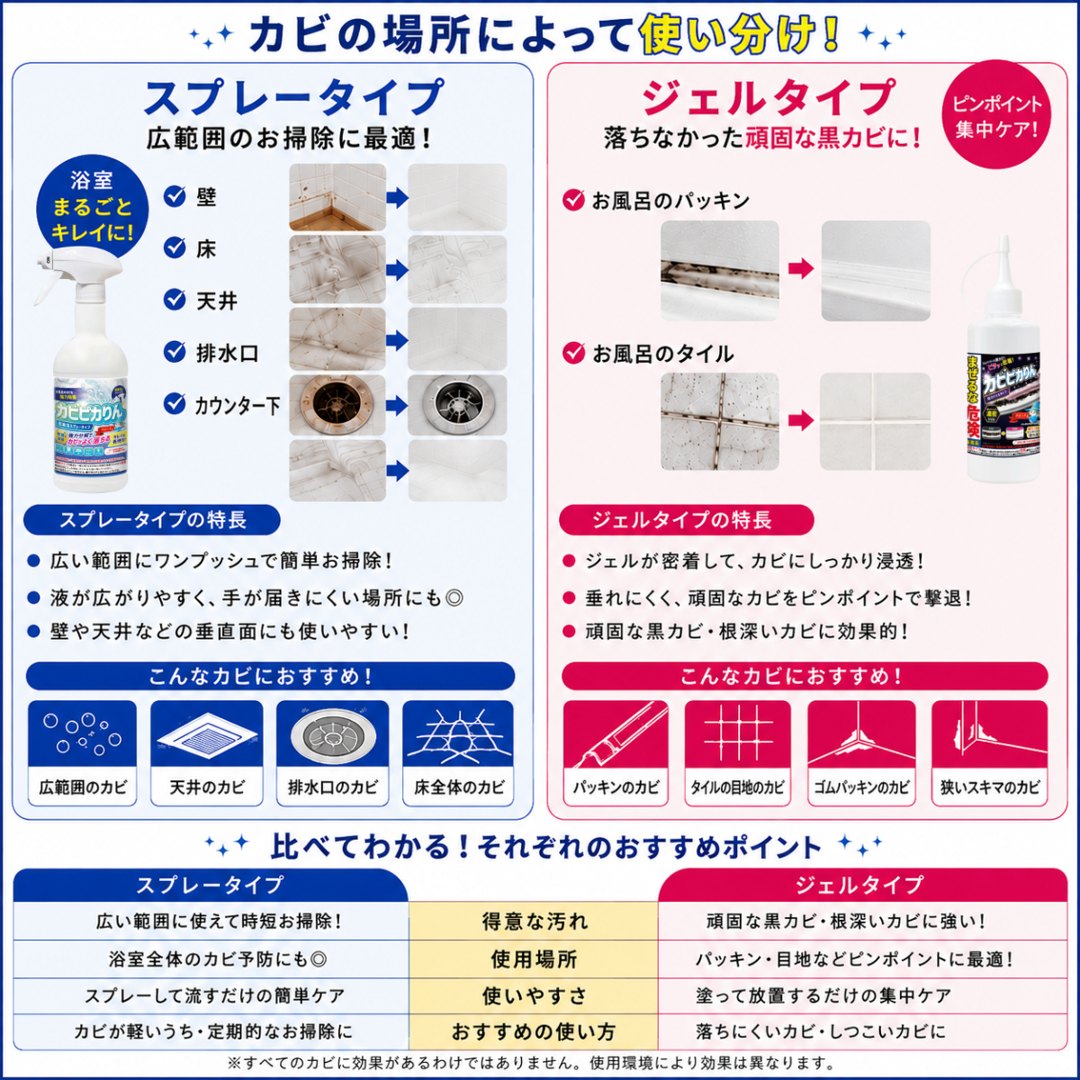 カビピカりん 選び方ガイド（スプレー・ジェル）